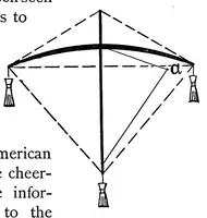 Picture 3 of 14 from Parakites : a treatise on the making and flying of tailless kites for scientific purposes and for recreation (1896), leaf 32