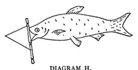 Picture 5 of 14 from Parakites : a treatise on the making and flying of tailless kites for scientific purposes and for recreation (1896), leaf 36