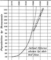 Picture 2 of 82 from The city plan of Flint, Michigan, including the reports of John Nolen, city planner, and Bion J. Arnold, transportation engineer, as approved by the City planning board and accepted by the Common council. George C. Kellar, mayor. Frank D. King, city clerk (1920), leaf 12