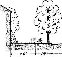 An illustration from The city plan of Flint, Michigan, including the reports of John Nolen, city planner, and Bion J. Arnold, transportation engineer, as approved by the City planning board and accepted by the Common council. George C. Kellar, mayor. Frank D. King, city clerk (1920)