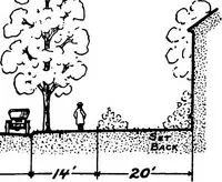 An illustration from The city plan of Flint, Michigan, including the reports of John Nolen, city planner, and Bion J. Arnold, transportation engineer, as approved by the City planning board and accepted by the Common council. George C. Kellar, mayor. Frank D. King, city clerk (1920)
