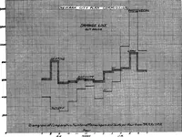 Picture 39 of 42 from City planning for Newark. The City plan commission, Newark, New Jersey (1913), leaf 150