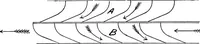 An illustration from Papers on mechanical and physical subjects (1900)