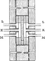 Picture 21 of 30 from Papers on mechanical and physical subjects (1900), leaf 284