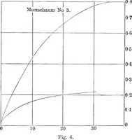 Picture 22 of 30 from Papers on mechanical and physical subjects (1900), leaf 298