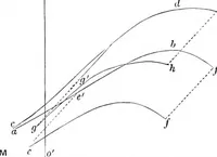 An illustration from Papers on mechanical and physical subjects (1900)