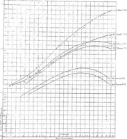 Picture 24 of 30 from Papers on mechanical and physical subjects (1900), leaf 304