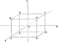 An illustration from Papers on mechanical and physical subjects (1900)