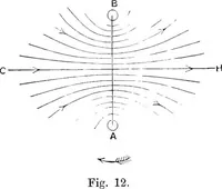 Picture 29 of 30 from Papers on mechanical and physical subjects (1900), leaf 395