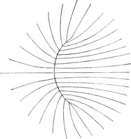 An illustration from Papers on mechanical and physical subjects (1900)