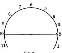 An illustration from Studies in auditory and visual space perception (1901)