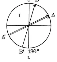 An illustration from Studies in auditory and visual space perception (1901)