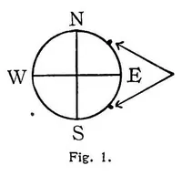 An illustration from Studies in auditory and visual space perception (1901)