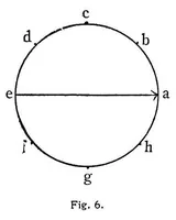 An illustration from Studies in auditory and visual space perception (1901)