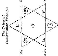 An illustration from Absolute key to occult science. The tarot of the Bohemians. The most ancient book in the world. For the exclusive use of initiates (1892)