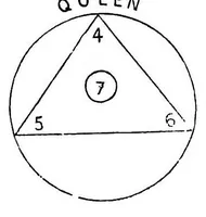 Picture 1 of 12 from Absolute key to occult science. The tarot of the Bohemians. The most ancient book in the world. For the exclusive use of initiates (1892), leaf 70