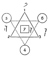 An illustration from Absolute key to occult science. The tarot of the Bohemians. The most ancient book in the world. For the exclusive use of initiates (1892)