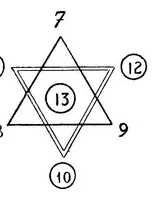 An illustration from Absolute key to occult science. The tarot of the Bohemians. The most ancient book in the world. For the exclusive use of initiates (1892)