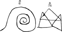 Picture 5 of 6 from Thought transference; a critical and historical review of the evidence for telepathy (1905), leaf 175