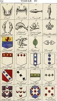 Picture 7 of 26 from An introduction to heraldry, with nearly one thousand illustrations; including the arms of about five hundred different families (1892), leaf 309