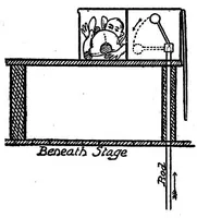 Picture 1 of 17 from Stage illusions (1912), leaf 13