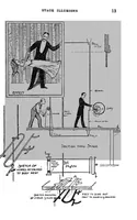 Picture 2 of 17 from Stage illusions (1912), leaf 18