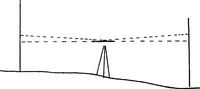 An illustration from Maps and survey (1913)