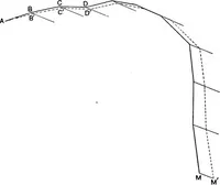 Picture 42 of 66 from Maps and survey (1913), leaf 177