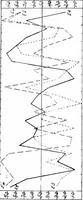 An illustration from A study of talent in drawing (1919)
