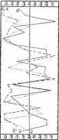 An illustration from A study of talent in drawing (1919)