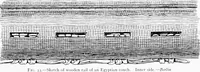 Picture 28 of 83 from Studies in ancient furniture; couches and beds of the Greeks, Etruscans and Romans (1905), leaf 70