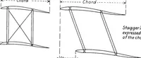 Picture 67 of 119 from Military aeroplanes, simplified, enlarged; an explanatory consideration of their characteristics, performances, construction, maintenance, and operation, specifically arranged for the use of aviators and students (1918), leaf 100