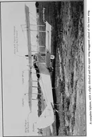 An illustration from Military aeroplanes, simplified, enlarged; an explanatory consideration of their characteristics, performances, construction, maintenance, and operation, specifically arranged for the use of aviators and students (1918)