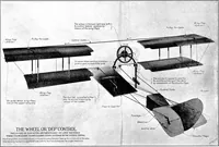 Picture 72 of 119 from Military aeroplanes, simplified, enlarged; an explanatory consideration of their characteristics, performances, construction, maintenance, and operation, specifically arranged for the use of aviators and students (1918), leaf 108