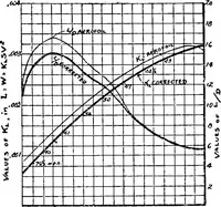 An illustration from Military aeroplanes, simplified, enlarged; an explanatory consideration of their characteristics, performances, construction, maintenance, and operation, specifically arranged for the use of aviators and students (1918)