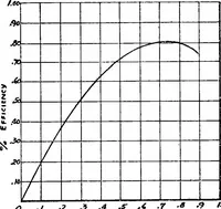 An illustration from Military aeroplanes, simplified, enlarged; an explanatory consideration of their characteristics, performances, construction, maintenance, and operation, specifically arranged for the use of aviators and students (1918)