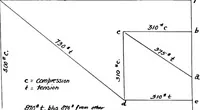 Picture 80 of 119 from Military aeroplanes, simplified, enlarged; an explanatory consideration of their characteristics, performances, construction, maintenance, and operation, specifically arranged for the use of aviators and students (1918), leaf 134