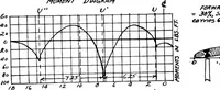 An illustration from Military aeroplanes, simplified, enlarged; an explanatory consideration of their characteristics, performances, construction, maintenance, and operation, specifically arranged for the use of aviators and students (1918)