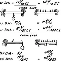 Picture 83 of 119 from Military aeroplanes, simplified, enlarged; an explanatory consideration of their characteristics, performances, construction, maintenance, and operation, specifically arranged for the use of aviators and students (1918), leaf 143