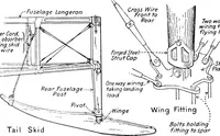 An illustration from Military aeroplanes, simplified, enlarged; an explanatory consideration of their characteristics, performances, construction, maintenance, and operation, specifically arranged for the use of aviators and students (1918)