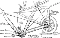 Picture 93 of 119 from Military aeroplanes, simplified, enlarged; an explanatory consideration of their characteristics, performances, construction, maintenance, and operation, specifically arranged for the use of aviators and students (1918), leaf 165