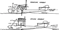 Picture 97 of 119 from Military aeroplanes, simplified, enlarged; an explanatory consideration of their characteristics, performances, construction, maintenance, and operation, specifically arranged for the use of aviators and students (1918), leaf 179