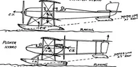 Picture 98 of 119 from Military aeroplanes, simplified, enlarged; an explanatory consideration of their characteristics, performances, construction, maintenance, and operation, specifically arranged for the use of aviators and students (1918), leaf 179
