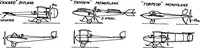 Picture 100 of 119 from Military aeroplanes, simplified, enlarged; an explanatory consideration of their characteristics, performances, construction, maintenance, and operation, specifically arranged for the use of aviators and students (1918), leaf 191