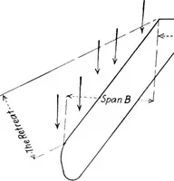 Picture 101 of 119 from Military aeroplanes, simplified, enlarged; an explanatory consideration of their characteristics, performances, construction, maintenance, and operation, specifically arranged for the use of aviators and students (1918), leaf 197