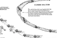 Picture 107 of 119 from Military aeroplanes, simplified, enlarged; an explanatory consideration of their characteristics, performances, construction, maintenance, and operation, specifically arranged for the use of aviators and students (1918), leaf 215