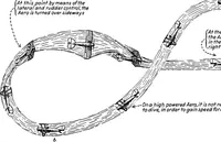 Picture 108 of 119 from Military aeroplanes, simplified, enlarged; an explanatory consideration of their characteristics, performances, construction, maintenance, and operation, specifically arranged for the use of aviators and students (1918), leaf 220