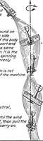 An illustration from Military aeroplanes, simplified, enlarged; an explanatory consideration of their characteristics, performances, construction, maintenance, and operation, specifically arranged for the use of aviators and students (1918)