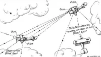 Picture 116 of 119 from Military aeroplanes, simplified, enlarged; an explanatory consideration of their characteristics, performances, construction, maintenance, and operation, specifically arranged for the use of aviators and students (1918), leaf 232