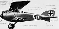Picture 14 of 119 from Military aeroplanes, simplified, enlarged; an explanatory consideration of their characteristics, performances, construction, maintenance, and operation, specifically arranged for the use of aviators and students (1918), leaf 24